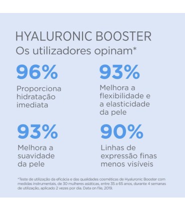 Isdin Isdinceutics Hyaluronic Boster Sérum Hidratante 10 Ampolas