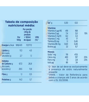 Aptamil Papa Infantil Arroz Banana 225g