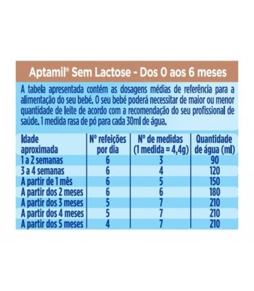 Aptamil Sem Lactose 400g