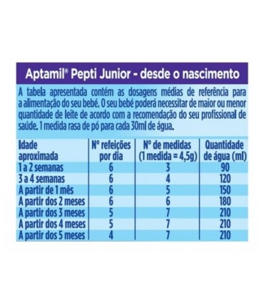 Aptamil Pepti Junior 400g