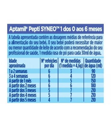 Aptamil Pepti Syneo 1 400g