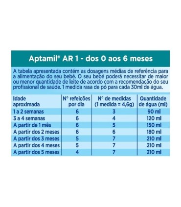 Aptamil AR 1 800g