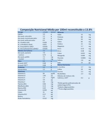 Aptamil Prosyneo HA 1 800g