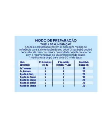 Aptamil Pronutra Advance 1 800g